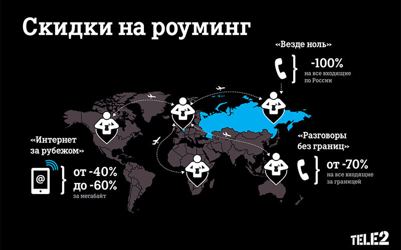Тарифы Теле2 в роуминге по России и за границей
